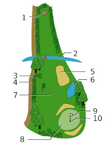 Golf course